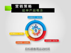 高效市場(chǎng)營(yíng)銷策劃 精簡(jiǎn)策略，聚焦核心